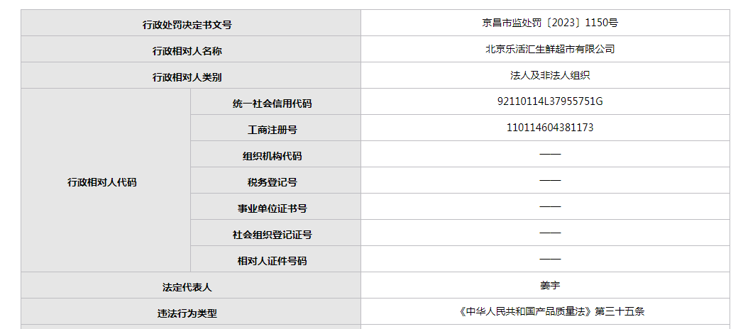 北京乐活汇生鲜超市违反《产品质量法》被罚4米乐8元(图1) 北京乐活汇生鲜超市违反《产品质量法》被罚4米乐8元(图1)