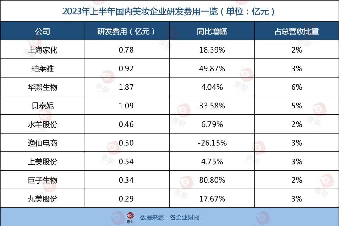 米乐最新!国内化妆品十强榜单出炉!(图3) 米乐最新!国内化妆品十强榜单出炉!(图3)