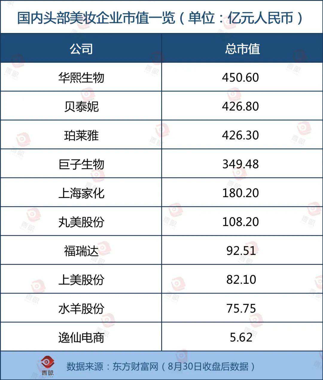米乐最新!国内化妆品十强榜单出炉!(图4) 米乐最新!国内化妆品十强榜单出炉!(图4)