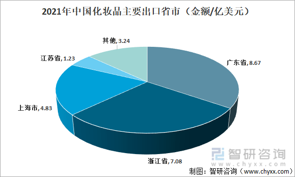 米乐2021年中国化妆品发展现状及进出口状况：消费升级局面下化妆品市场依旧景气(图8)