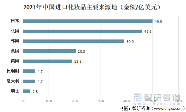 米乐2021年中国化妆品发展现状及进出口状况：消费升级局面下化妆品市场依旧景气(图6)