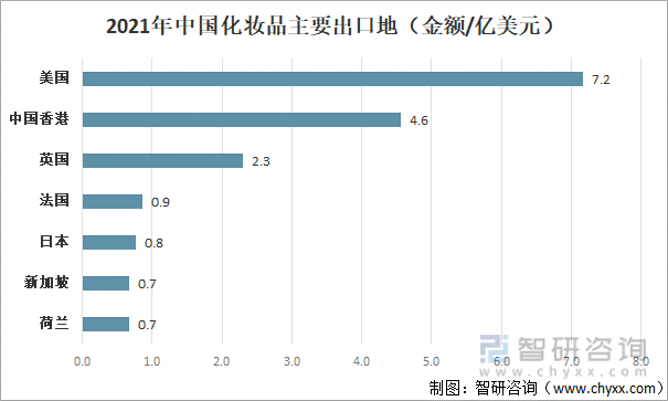 米乐2021年中国化妆品发展现状及进出口状况：消费升级局面下化妆品市场依旧景气(图7)