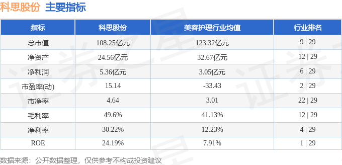 科思股份（300856）米乐11月8日主力资金净卖出41077万元(图2)