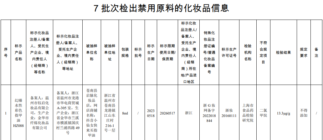 国家药监局米乐：7批次化妆品检出禁用原料 涉及婴童产品(图1)