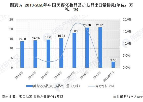 2020年中国化妆品行业市场现状和发展趋势分析 高端米乐品牌占比提升【组图】(图3) 2020年中国化妆品行业市场现状和发展趋势分析 高端米乐品牌占比提升【组图】(图3)