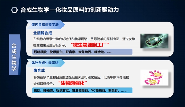 米乐华熙生物首席科学家郭学平：合成生物助力化妆品原料创新升级(图2)