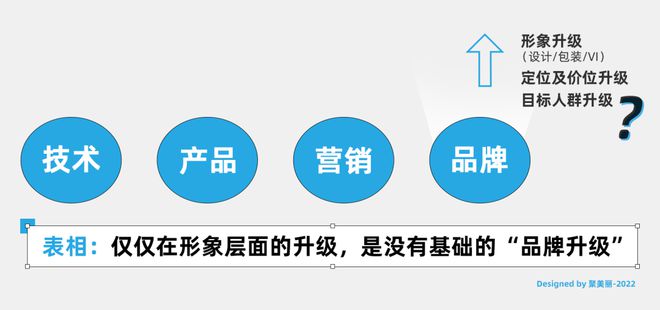 2022行业半年报:中国化妆米乐品趋势洞察(图2) 2022行业半年报:中国化妆米乐品趋势洞察(图2)