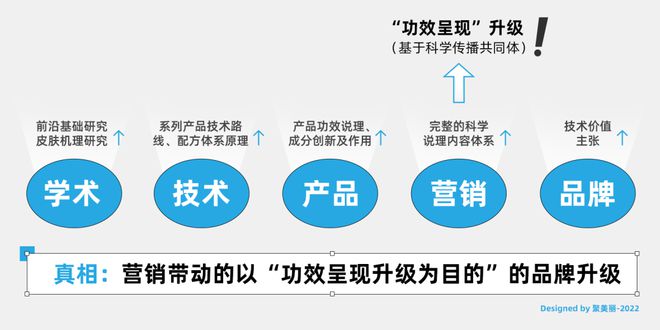 2022行业半年报:中国化妆米乐品趋势洞察(图4) 2022行业半年报:中国化妆米乐品趋势洞察(图4)