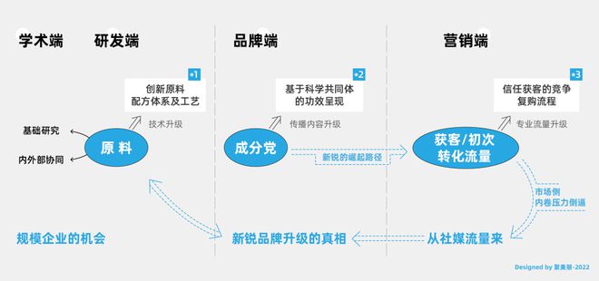 2022行业半年报:中国化妆米乐品趋势洞察(图5) 2022行业半年报:中国化妆米乐品趋势洞察(图5)
