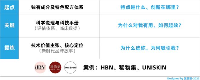 2022行业半年报:中国化妆米乐品趋势洞察(图6) 2022行业半年报:中国化妆米乐品趋势洞察(图6)
