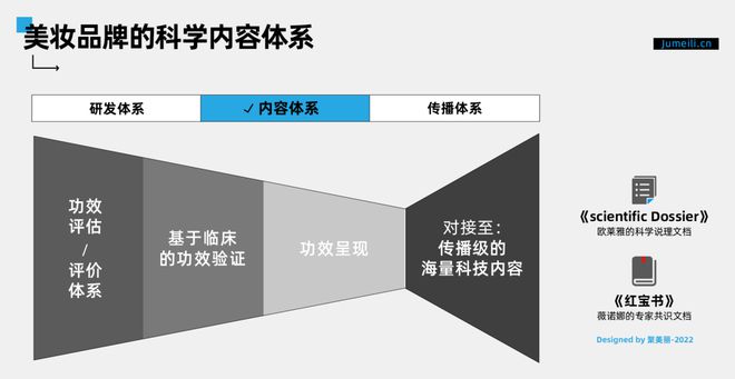 2022行业半年报:中国化妆米乐品趋势洞察(图7) 2022行业半年报:中国化妆米乐品趋势洞察(图7)