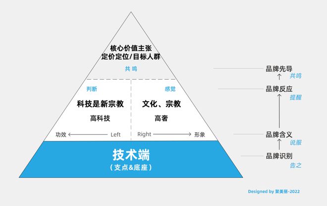 2022行业半年报:中国化妆米乐品趋势洞察(图10) 2022行业半年报:中国化妆米乐品趋势洞察(图10)