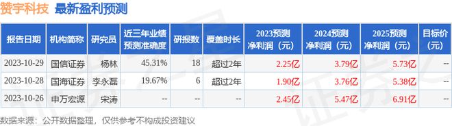 赞宇科技:华鑫证券、永安等多米乐家机构于11月3日调研我司(图1) 赞宇科技:华鑫证券、永安等多米乐家机构于11月3日调研我司(图1)