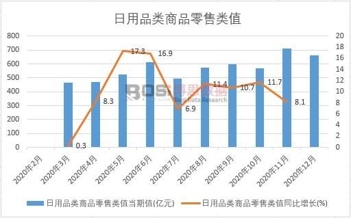 米乐2021-2027年中国日化市场分析与投资前景研究报告(图1)