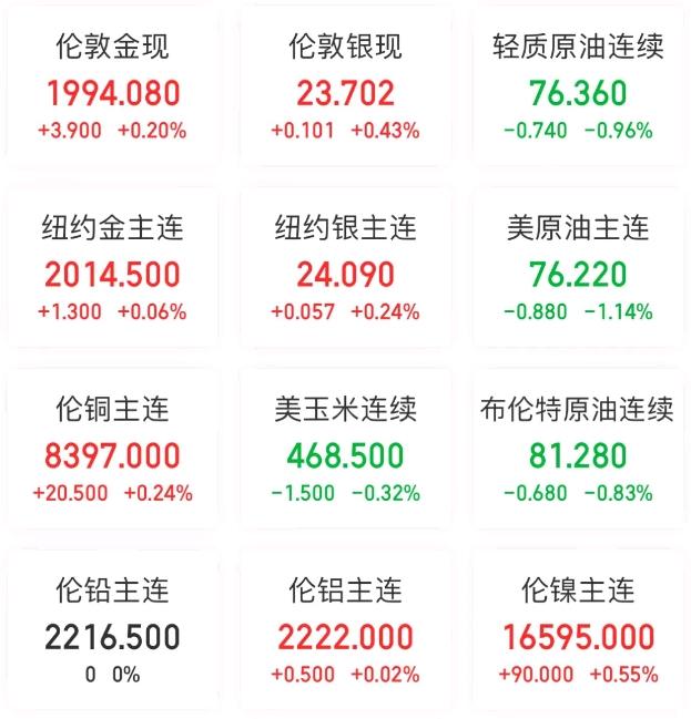 全球要闻：马云瞄准米乐预制菜赛道 诺和诺德减肥神药将进军亚洲市场(图6)