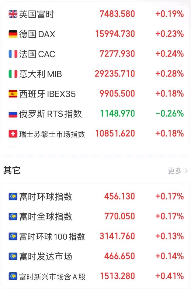 全球要闻：马云瞄准米乐预制菜赛道 诺和诺德减肥神药将进军亚洲市场(图5)