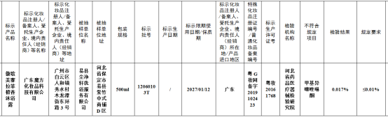 广东魔方化妆品科技有限公司一款沐浴露被查出质量不合格(图1) 广东魔方化妆品科技有限公司一款沐浴露被查出质量不合格(图1)