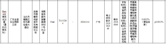 “广东金港实业”3批次化妆品被查出质量不合格(图2) “广东金港实业”3批次化妆品被查出质量不合格(图2)
