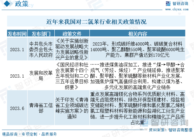 2023年中国对二氯苯行业全景分析：工程塑料等需求推动供需规模明显增长[图](图2)
