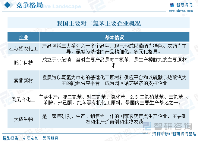 2023年中国对二氯苯行业全景分析：工程塑料等需求推动供需规模明显增长[图](图8)