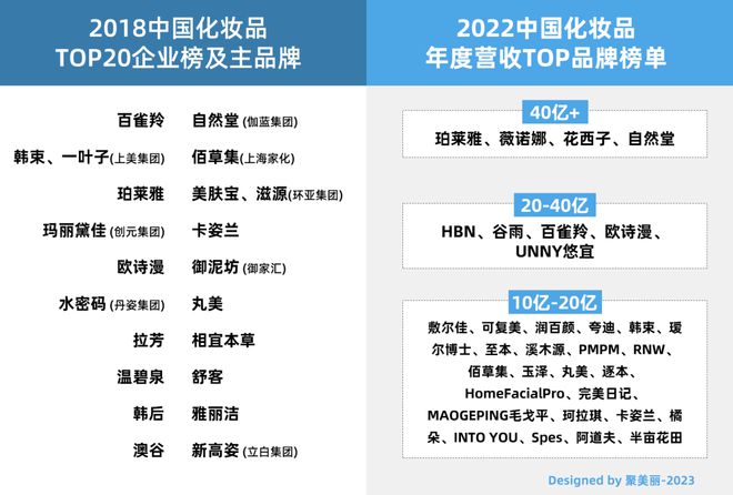 五年时间化妆品行业变了天(图2)
