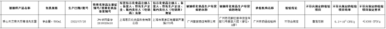 上海思贝化妆品科技有限公司一款洗发露被查出“菌落总数”超标(图1)