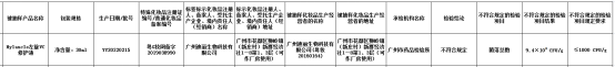 广州迪丽生物科技有限公司因化妆品质量不合格被通报(图1)
