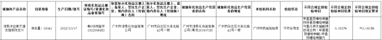 广州市淳柔化妆品有限公司所产洗发汁被查出质量不合格(图1) 广州市淳柔化妆品有限公司所产洗发汁被查出质量不合格(图1)