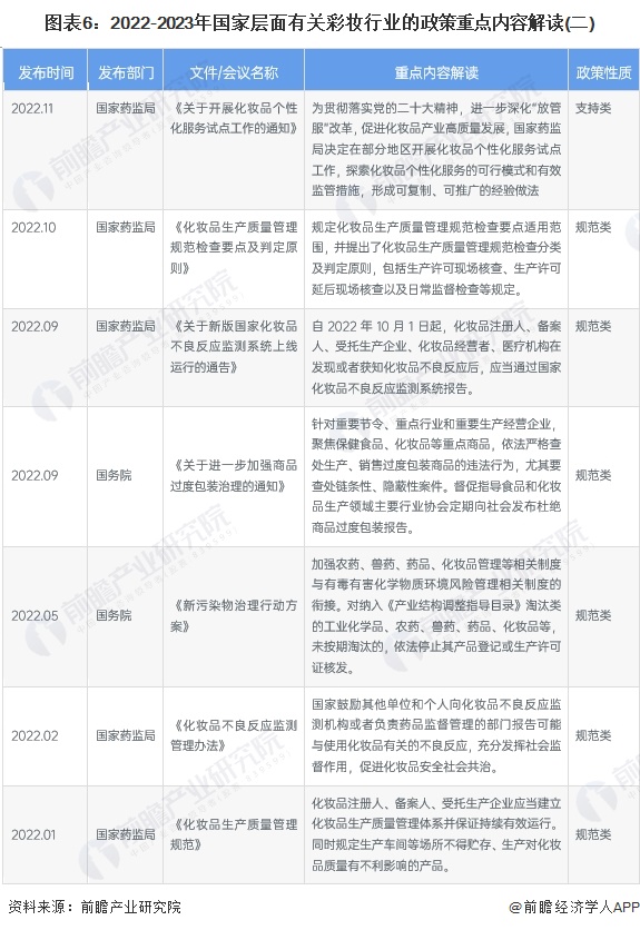 预见2023:2023年中国彩妆行业市场规模、竞争格局及发展前景预测 未来市场规模有望突破1000亿元(图6) 预见2023:2023年中国彩妆行业市场规模、竞争格局及发展前景预测 未来市场规模有望突破1000亿元(图6)