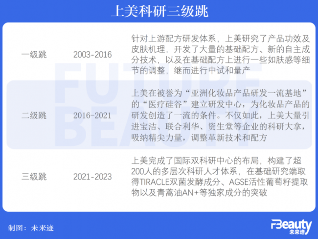 上美吕义雄：穿越周期化妆品企业的可持续发展之路(图5)