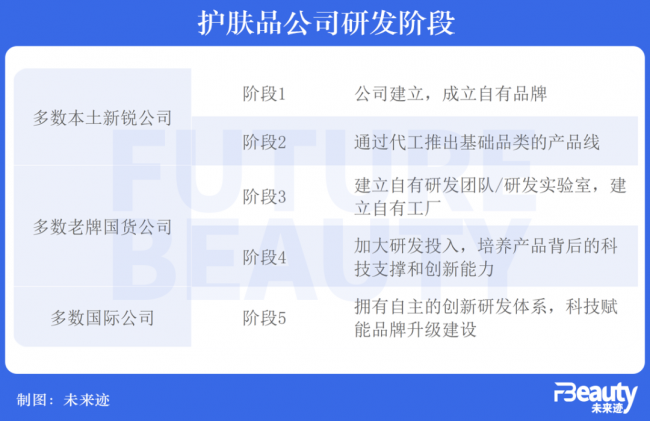 上美吕义雄：穿越周期化妆品企业的可持续发展之路(图6)