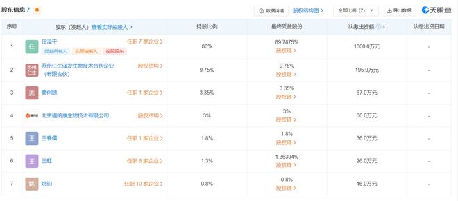任泽平力荐的防脱育发洗护产品系虚假宣传！备案公司被罚8万元(图6)