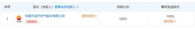 仅用1个月！中石油成立3家新公司全面发力光储充(图3)