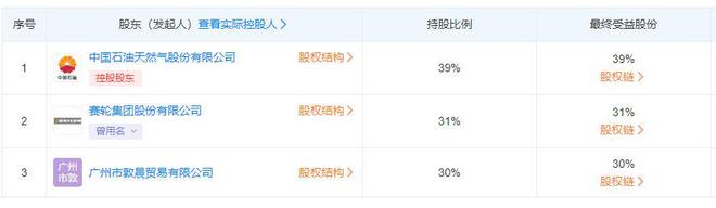 仅用1个月！中石油成立3家新公司全面发力光储充(图2)