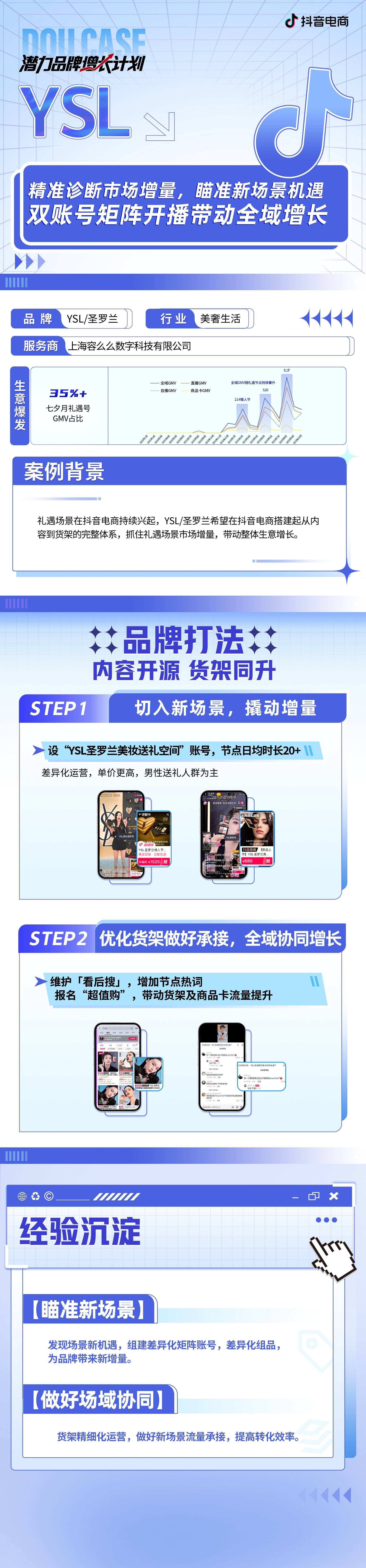 美妆品牌2024年如何二次增长？(图1)