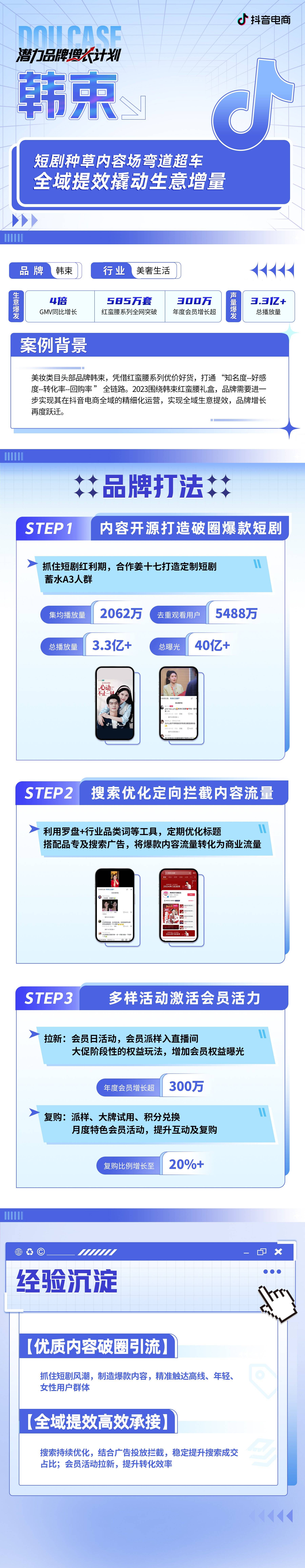 美妆品牌2024年如何二次增长？(图2)