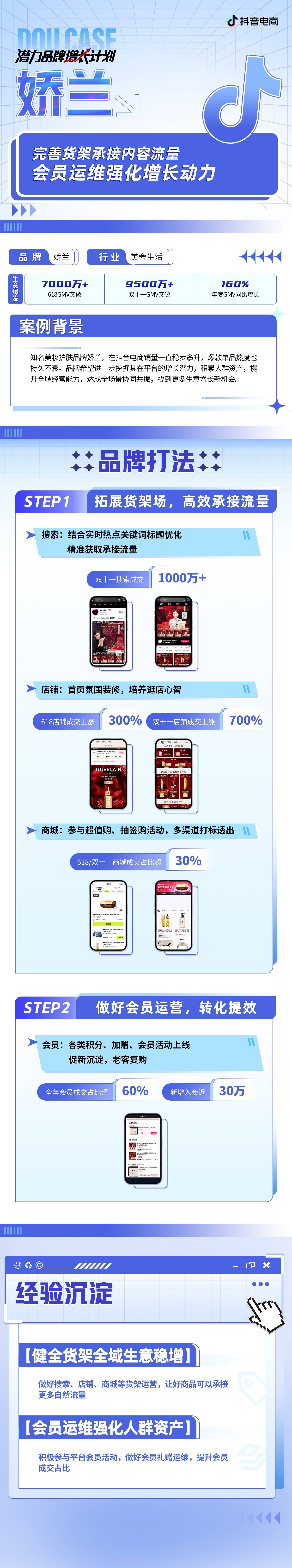 美妆品牌2024年如何二次增长？(图3)