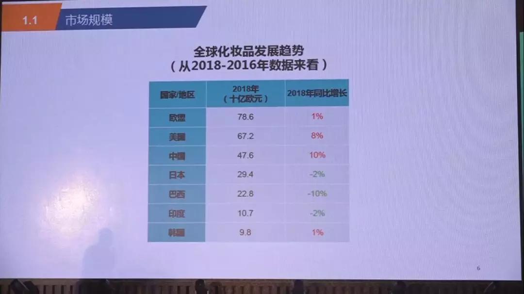 米乐网站 M6米乐中国日化院主办的第12届中国日用化学工业论坛圆满落幕(图6)