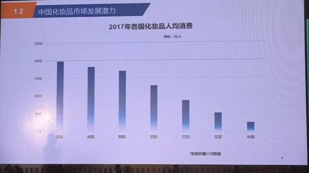 米乐网站 M6米乐中国日化院主办的第12届中国日用化学工业论坛圆满落幕(图7)