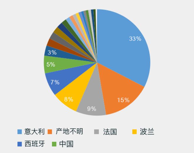 M6米乐官网欧盟向这些化妆品原料亮“红牌”！(图2)