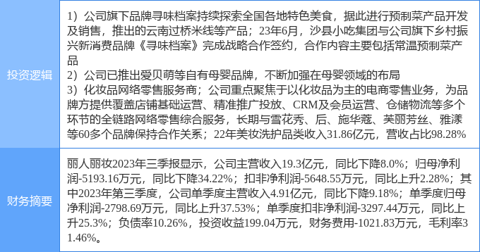 米乐网站 M6米乐1月31日丽人丽妆涨停分析：化妆品预制菜优化生育（三孩）概念热股(图2)