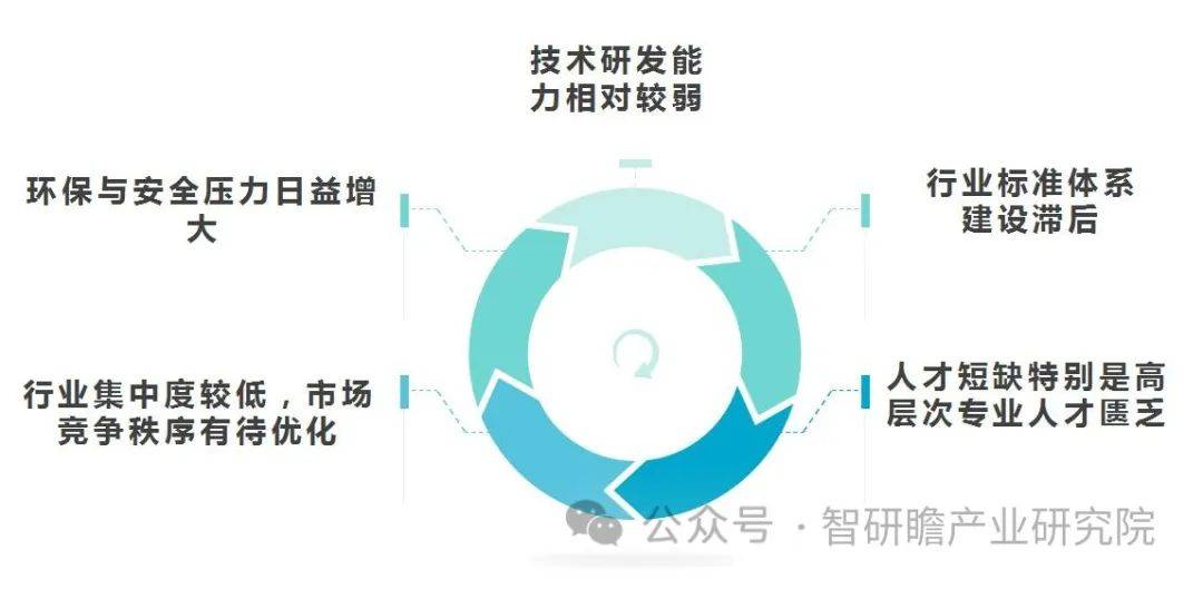 米乐平台 M6中国专用化学品行业：出口增长态势尤为明显且积极(图4)