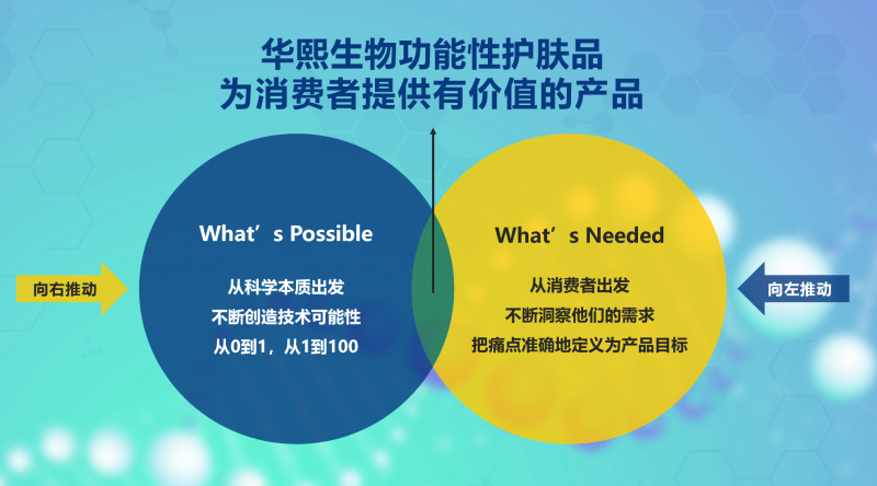 瞄准高质量发展密码华熙生物等头部企业如何深挖国货化妆品市场潜力?M6米乐官网(图3) 瞄准高质量发展密码华熙生物等头部企业如何深挖国货化妆品市场潜力?M6米乐官网(图3)