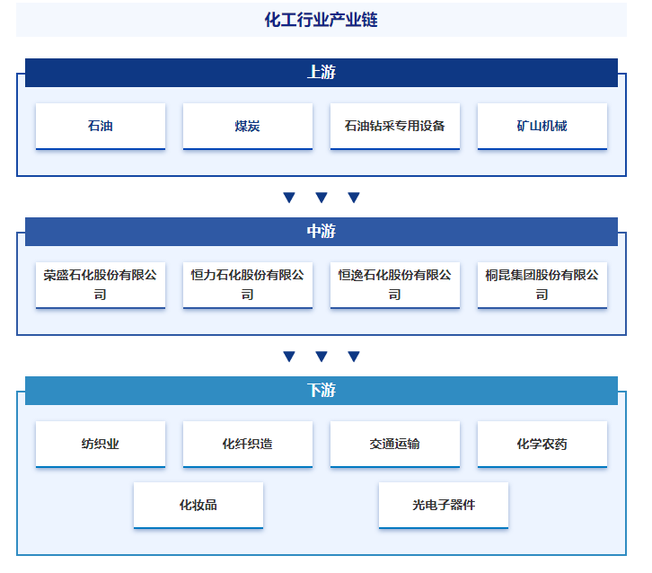 中国专业的产业知识平台！智研产业百科词条【203】——化工M6米乐 MILE(图4)