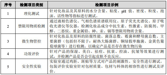 芭薇股份（8米乐平台 M637023）：化妆品代加工企业(图8)