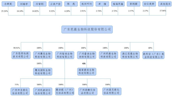 芭薇股份（8米乐平台 M637023）：化妆品代加工企业(图1)