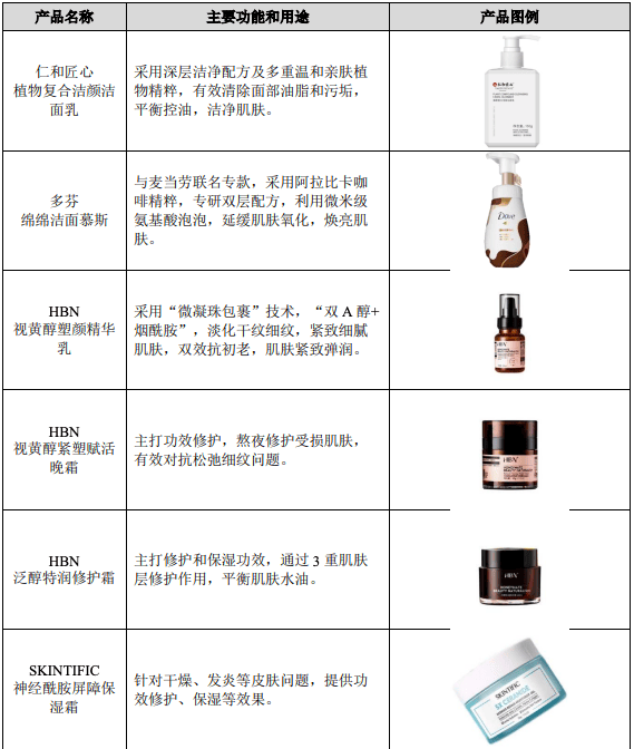 芭薇股份（8米乐平台 M637023）：化妆品代加工企业(图4)