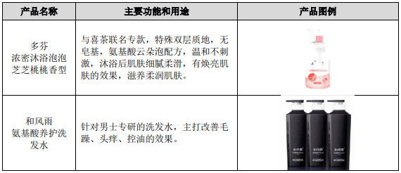芭薇股份（8米乐平台 M637023）：化妆品代加工企业(图6)