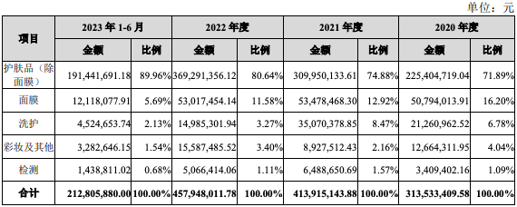 芭薇股份（8米乐平台 M637023）：化妆品代加工企业(图9)