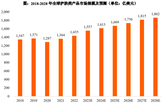 芭薇股份（8米乐平台 M637023）：化妆品代加工企业(图13)